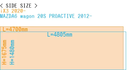 #iX3 2020- + MAZDA6 wagon 20S PROACTIVE 2012-